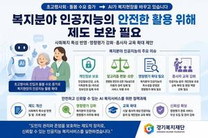 복지분야 인공지능의 안전한 활용 위해 제도 보완 필요